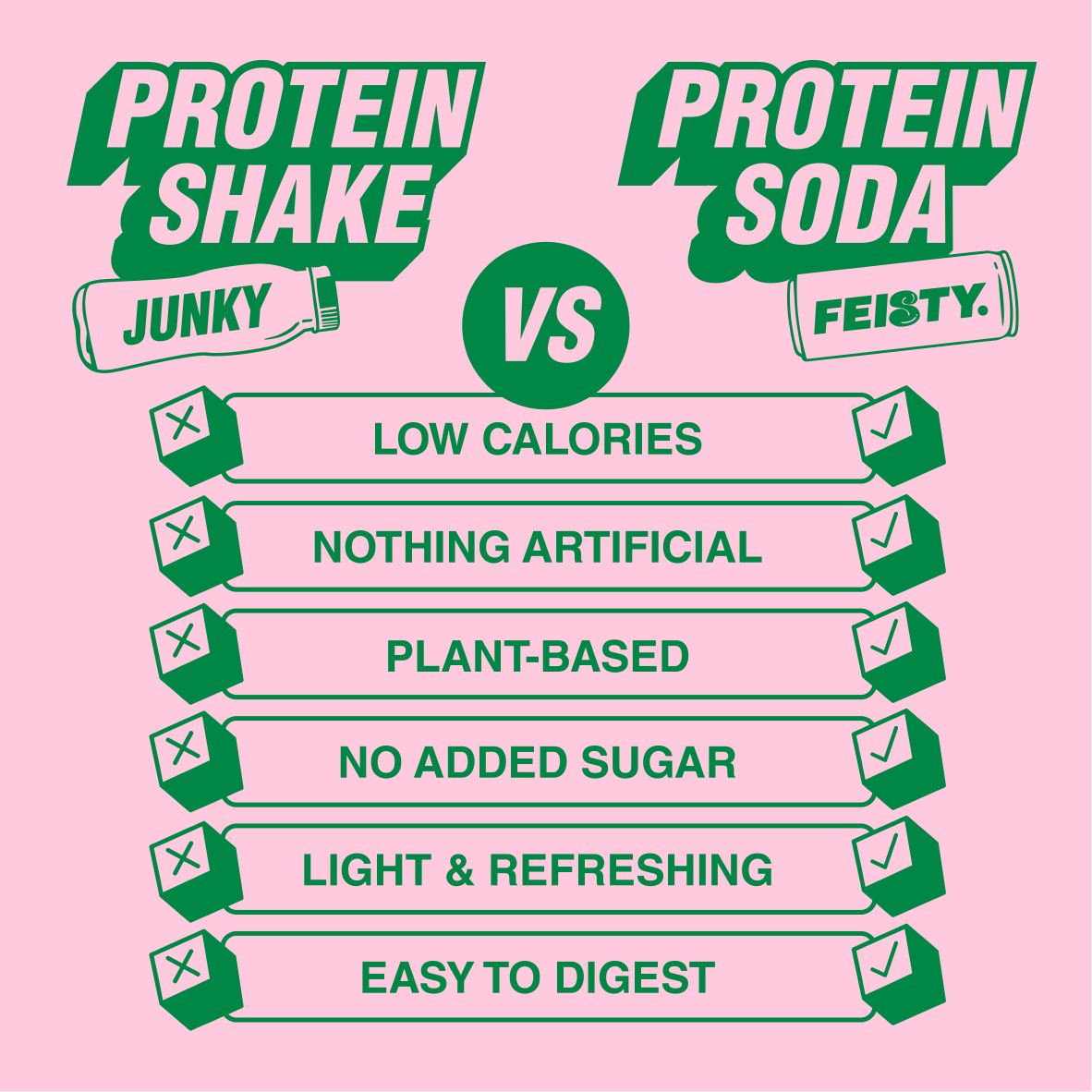 Green Apple and Lime Protein Soda