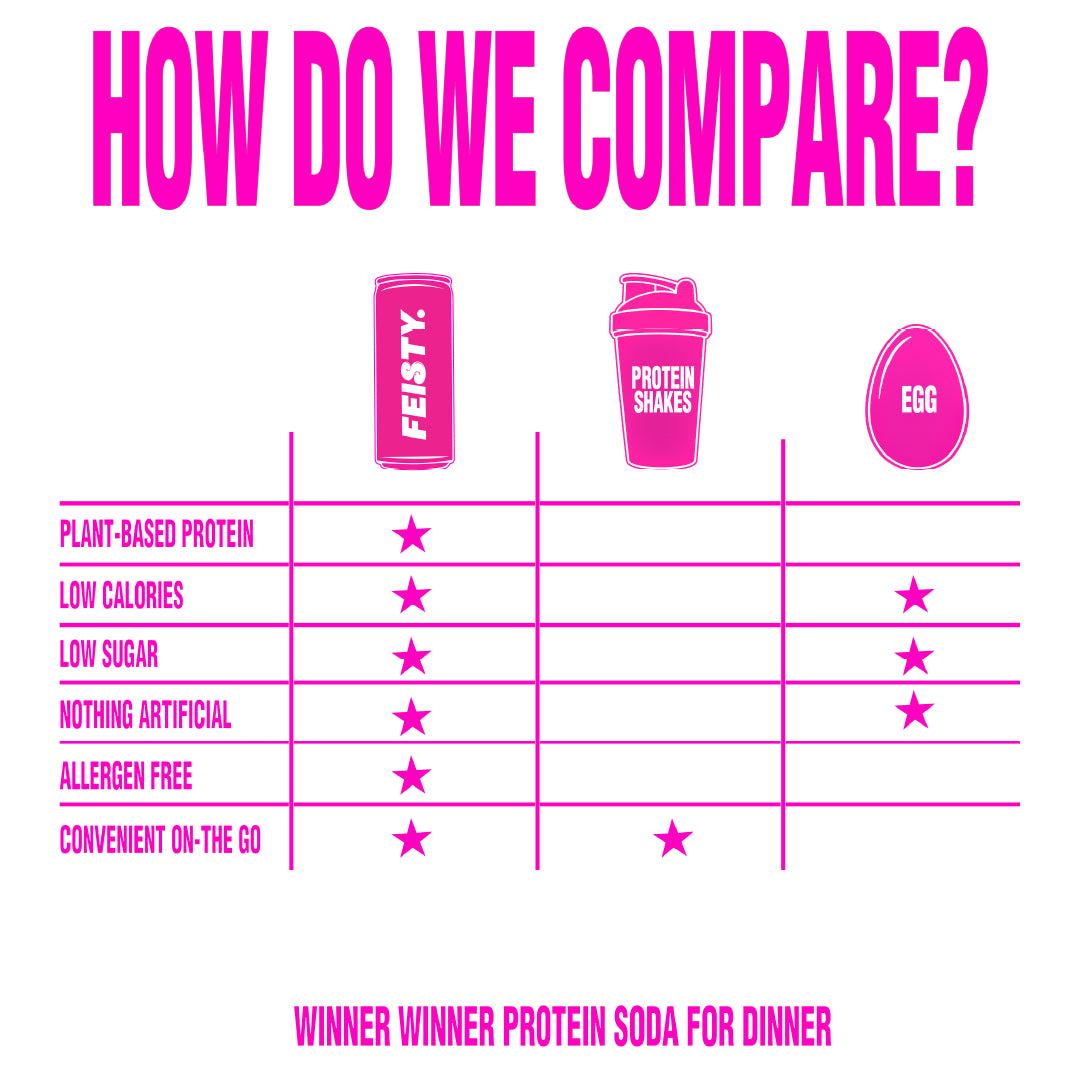 Festy Protein Soda