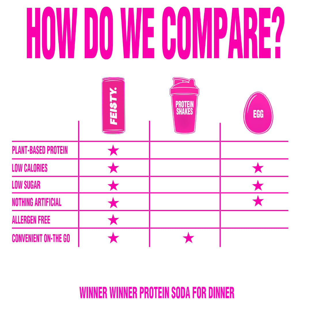 Festy Protein Soda